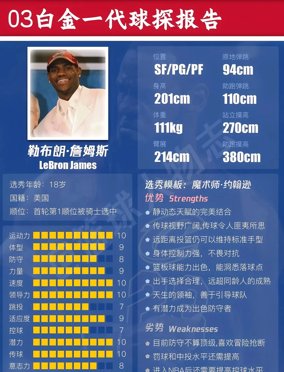 制定篮球交流计划以促进个人技能发展的方法_0